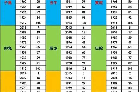 2000年五行属什么